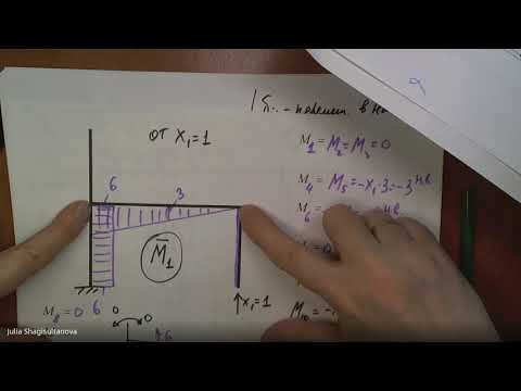 Видео: Метод сил Задача № 5.7 определение коэффициентов канон. сист. и их проверки