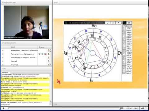 Видео: Меркурий и Венера в космограмме, интерпретация