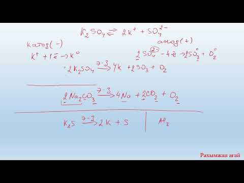 Видео: Электролиз теория