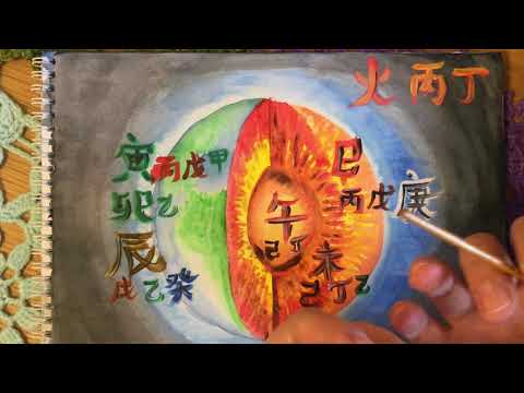 Видео: Что не так с Огнем? Определение силы элемента личности Огня Ян и Инь в Ба Цзы