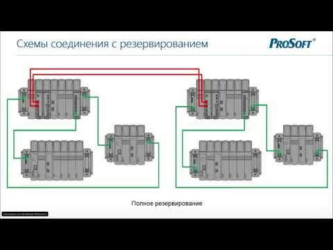 Видео: Программируемые логические контроллеры серии Regul RX00, 23.10.19