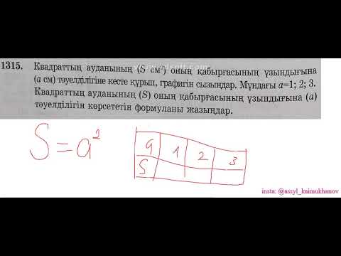Видео: 9 3 Шамалар арасындағы тәуелділіктің графикпен берілуі