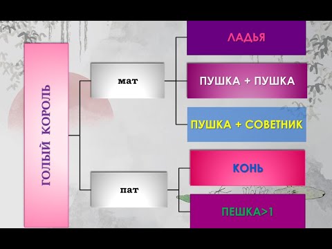 Видео: Эндшпиль китайских шахмат - №1 - Пять "молекул" победы