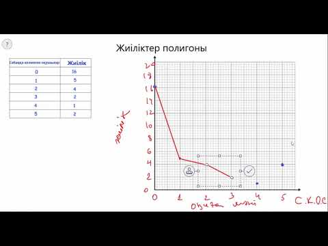 Видео: Жиіліктер полигоны 1