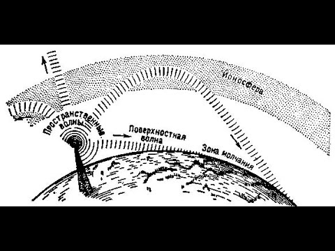 Видео: Колхозная шарманка для продвинутых.