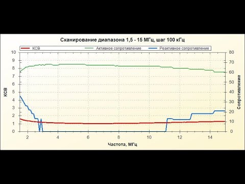 Видео: КУПИЛ КИТАЙСКИЙ АНТЕННЫЙ АНАЛИЗАТОР ПОСЛЕ АА 330.  ОБЗОР SARK100.