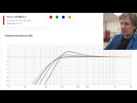 Видео: Любительские расчёты акустических систем методами 2023 года
