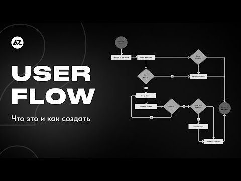 Видео: USER FLOW - ЧТО ЭТО И КАК СОЗДАТЬ + ПРИМЕРЫ