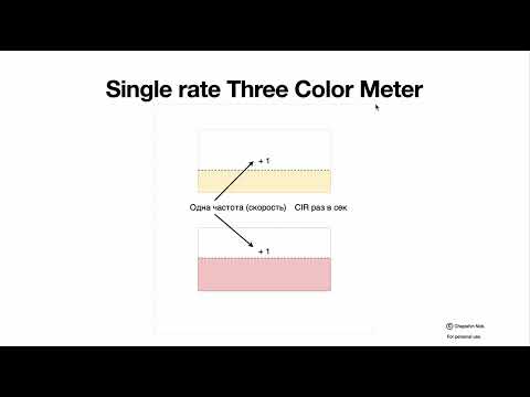 Видео: Функции: профилирование трафика (Metering, Single-rate-Three-color, Two-rate-Three-color)