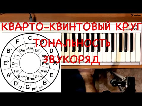 Видео: Кварто-квинтовый круг, тональность, звукоряд