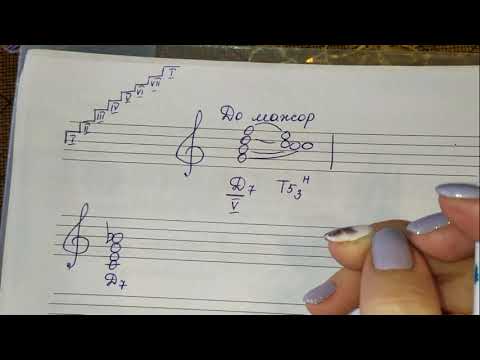 Видео: Как разрешить Д7 от звука и определить тональность