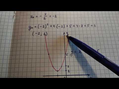 Видео: Построение графика квадратичной функции