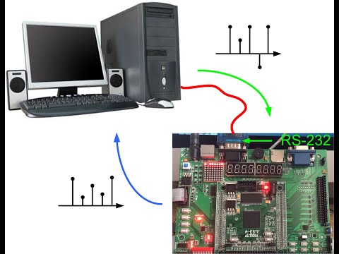 Видео: Интегратор. Первый модуль ЦОС отправляется на тестирование