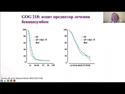 Видео: Лекарственная терапия рака яичников
