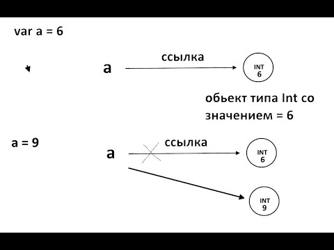 Видео: #7. Kotlin в картинках. Лямбда выражения. Функции высшего порядка. Лямбды просто.