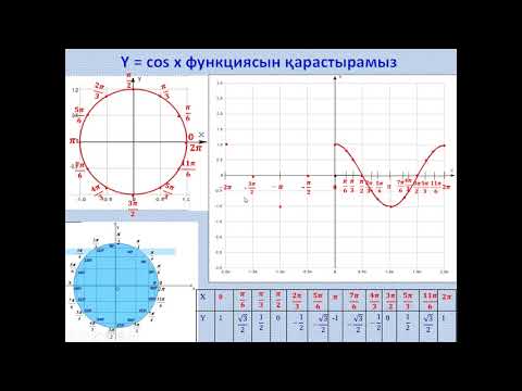 Видео: Тригонометриялық функциялардың графиктері және қасиеттері Y=cos x