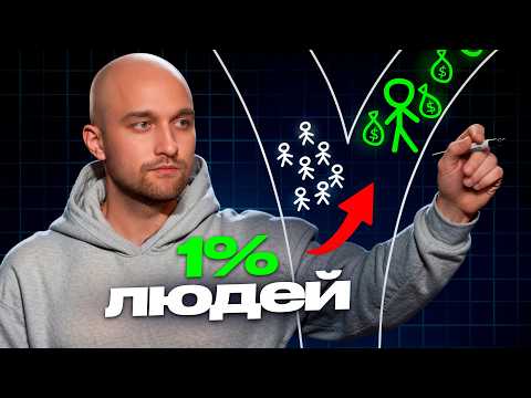 Видео: Привычки успешных людей, которые изменят твою жизнь! Так живёт 1% людей...