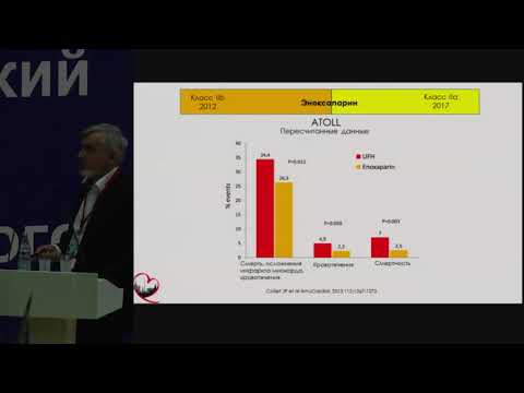 Видео: А.В. Шпектор, Лечение острого инфаркта миокарда: достижения и перспективы