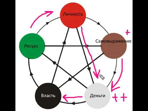 Видео: Понятный Бацзы#9 - другой взгляд на деньги 2
