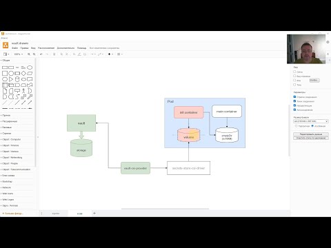 Видео: Используем Hashicorp Vault в kubernetes