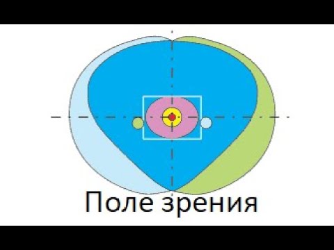 Видео: Одним глазом целиться или двумя