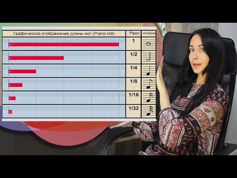 Видео: Длительность нот и как их считать. Полная инструкция с наглядными примерами