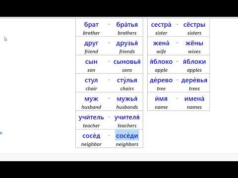 Видео: Множественное число. Слова-исключения