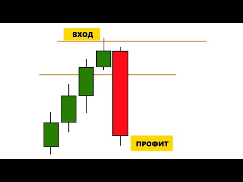 Видео: Стратегия Без Индикаторов и Паттернов | С Большим Соотношением Риска к Прибыли