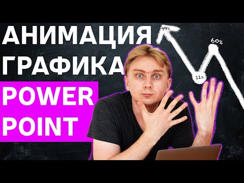 Видео: Как сделать анимацию графика в PowerPoint