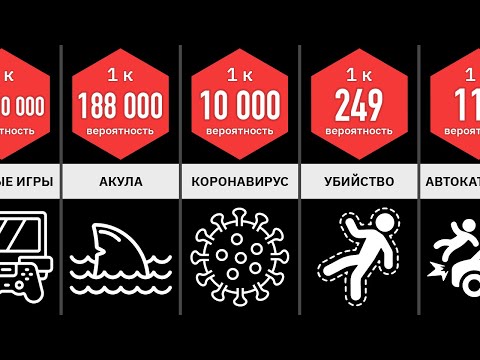 Видео: Сравнение Вероятностей: СМЕРТЬ