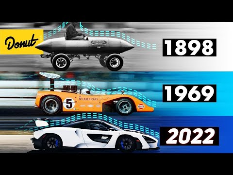 Видео: ИСТОРИЯ РАЗВИТИЯ АЭРОДИНАМИКИ !