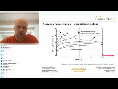 Видео: Прогнозирование срока службы изделий из пластмасс. Запись вебинара от 01.02.2022