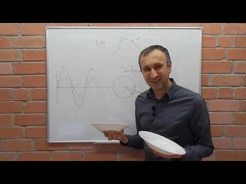 Видео: Антенны. Как работают антенны простыми словами. ч.8