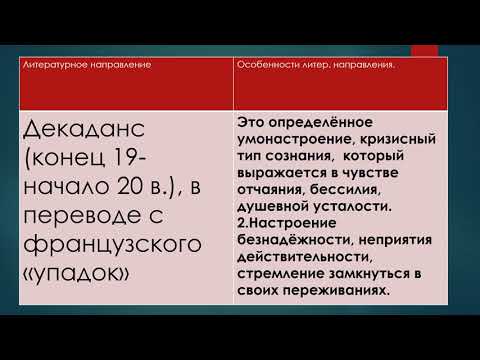 Видео: Литература рубежа веков.