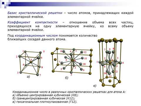 Видео: 1. Строение металлов и сплавов