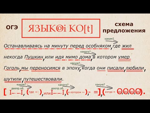 Видео: Схема предложения