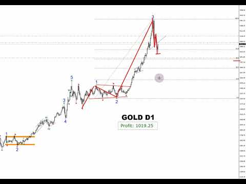 Видео: Волновой Анализ 29 Октября