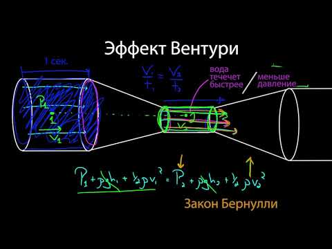 Видео: Эффект Вентури и трубка Пито (видео 16) | Жидкости  | Физика