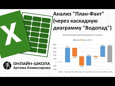 Видео: Анализ "План-Факт" (факторный анализ выручки через каскадную диаграмму "Водопад)