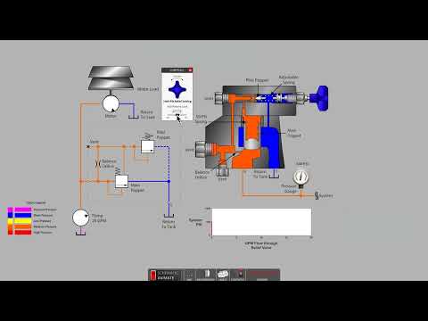 Видео: Балансируемый предохранительный клапан с пилотным управлением