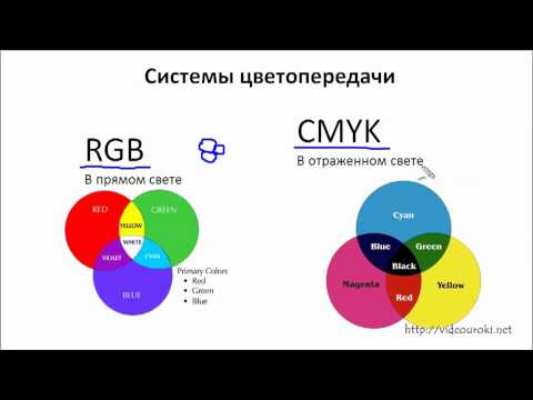 Видео: Кодирование графической информации