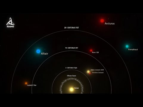 Видео: Ближайшие к нам звёзды. Что находится за пределами Солнечной системы?