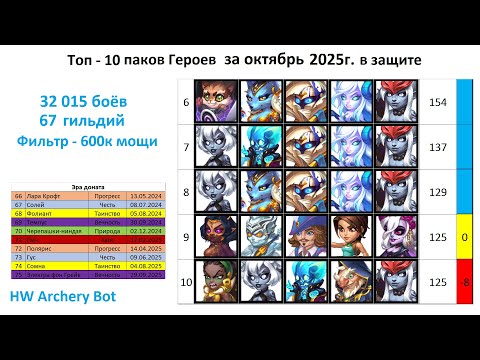 Видео: Хроники Хаоса. Мобильная. #1492. Топ-10 паков Героев в защите и в атаке (октябрь 2025)