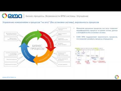 Видео: Типовые сценарии использования BPM-системы ELMA / Вебинар