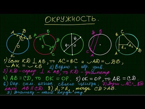 Видео: Формулы по математике #4