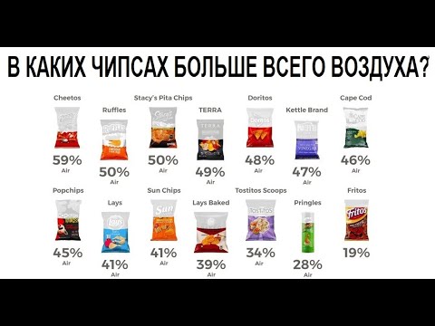 Видео: Лютые приколы. В каких чипсах больше всего воздуха?