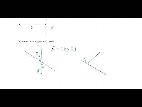 Видео: 24.10.2024 Лекція: Динаміка обертального руху твердого тіла 1.