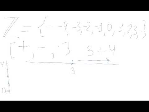 Видео: 02  Целые числа