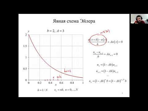Видео: Основные понятия теории разностных схем. Fundamentals of the Numerical Schemes for the ODE.