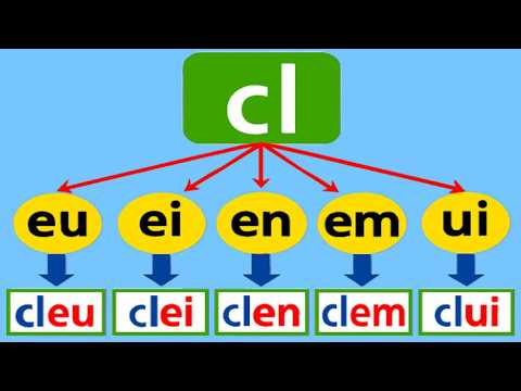 Видео: Научитесь читать слова с BL, PL, CL, GL — Легкое чтение для начинающих!